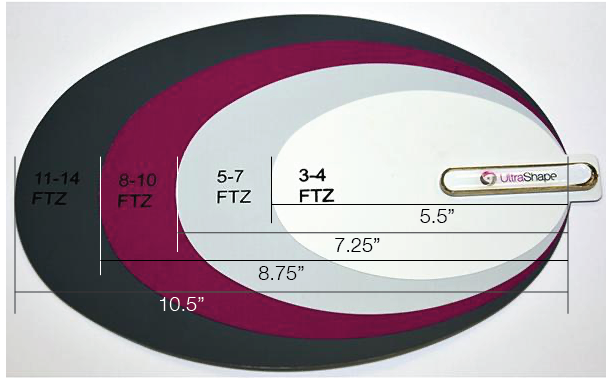 FTZ